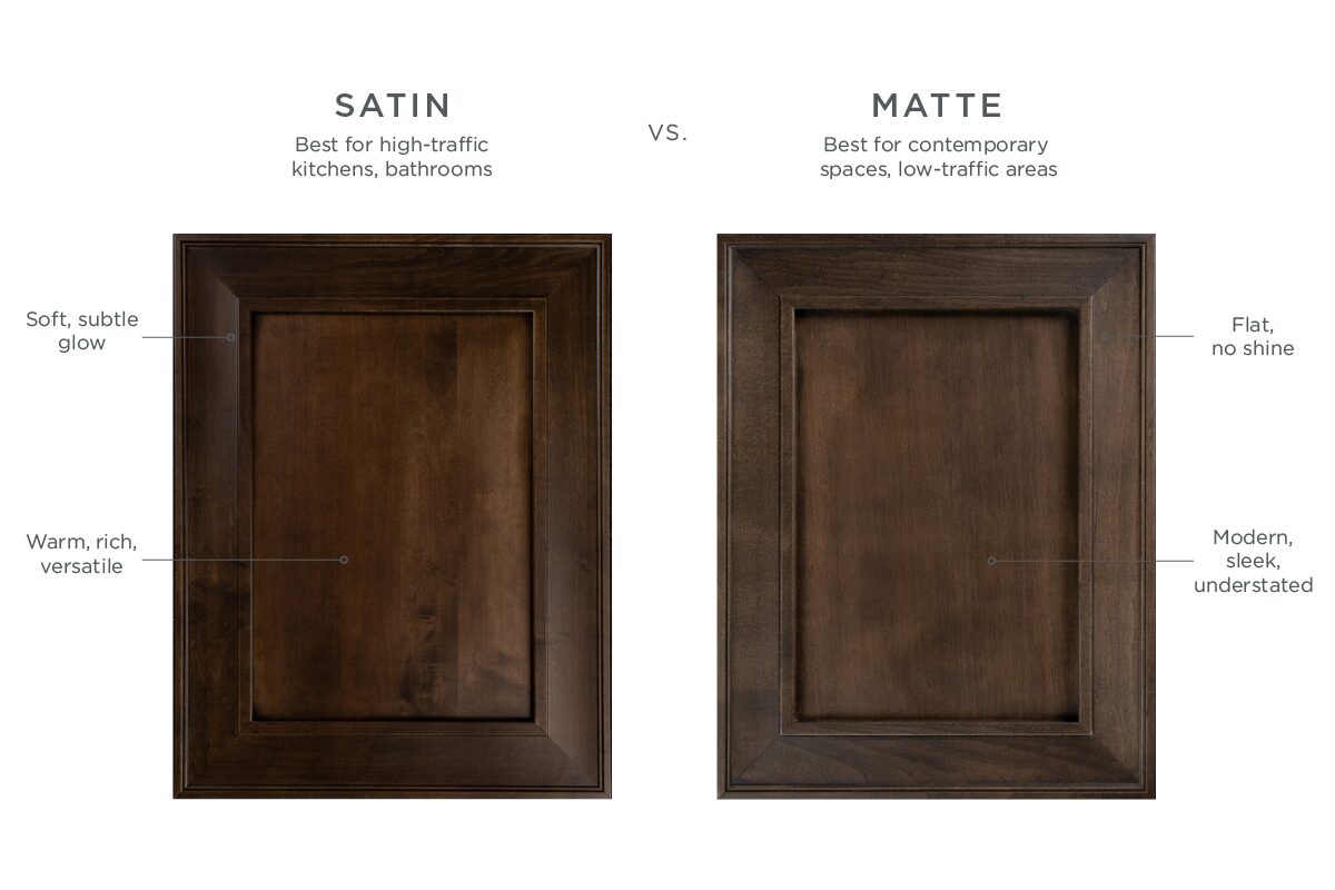 Key Differences Between Satin and Matte Sheen At a Glance